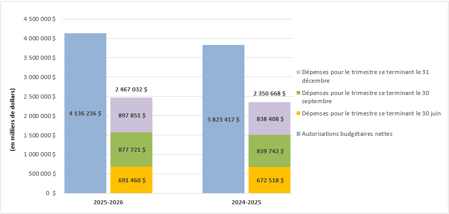 pour une description de l'image, lire la description complète ci-dessous