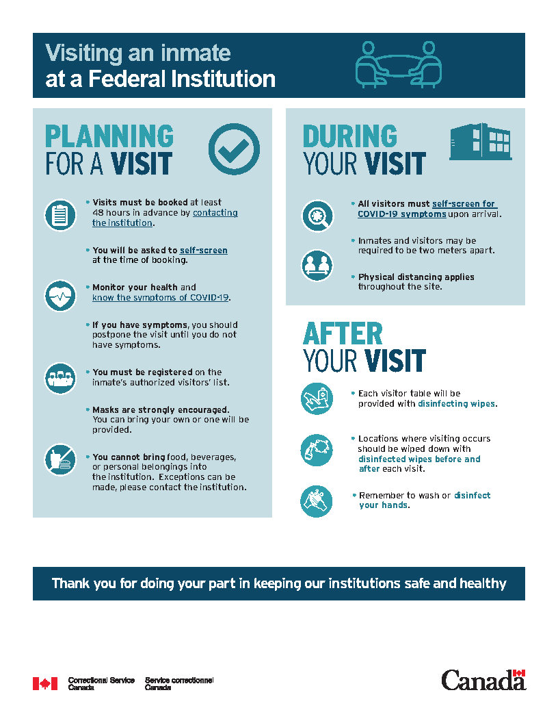 Visiting an inmate at a federal institution during COVID