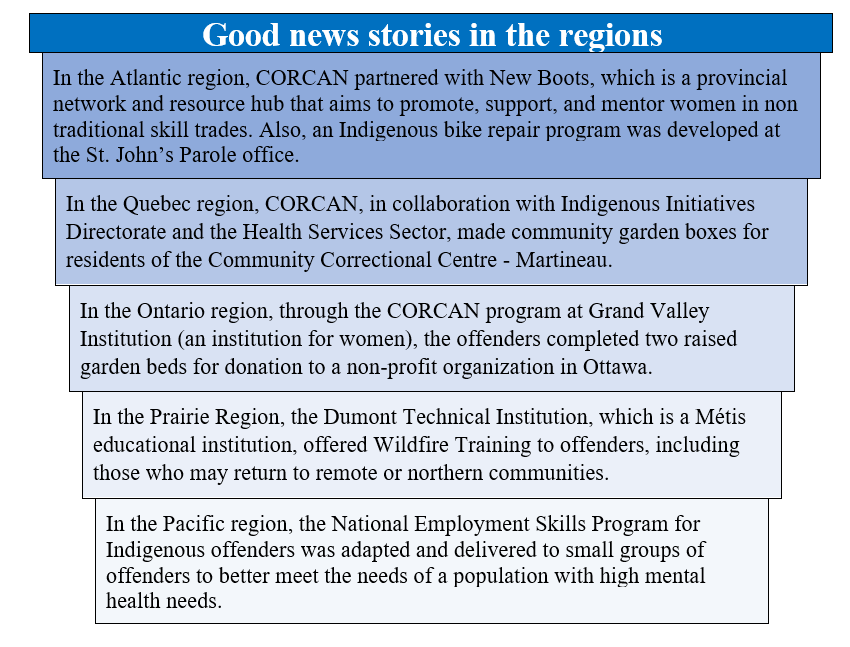 Good news stories in the regions