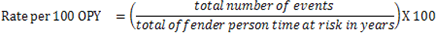 Rate per 100 offender person years (OPYs)=the total number of events in a given period of time divided by the total time at risk for a given population