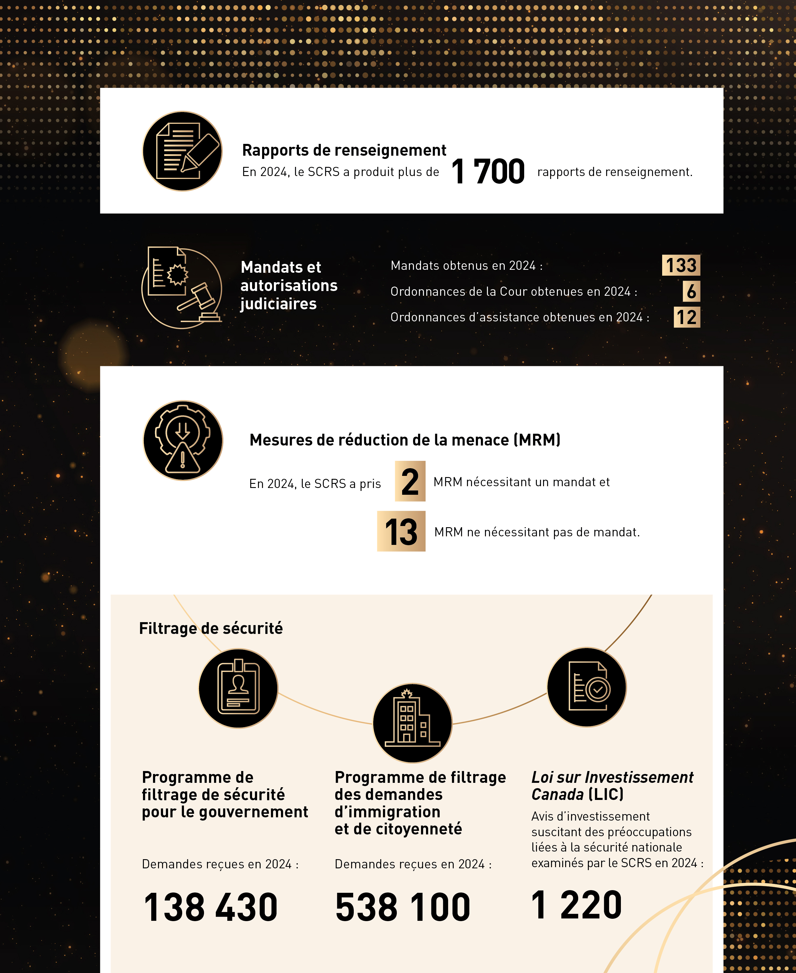 Axé sur la mission et les partenariats