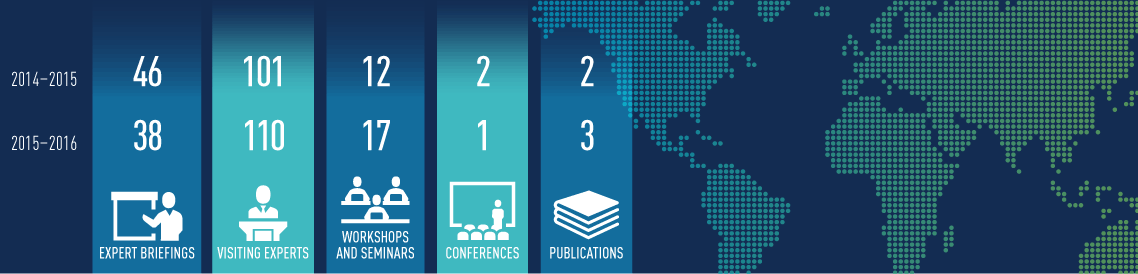 Infographic: Statistics related to the Academic Outreach program for 2014-2015 and 2015-2016. Long description below.