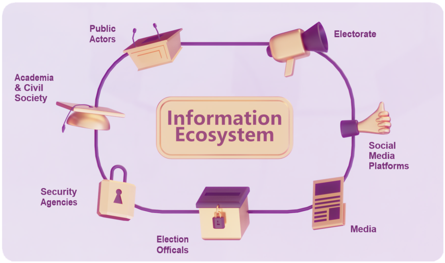 Information ecosystem