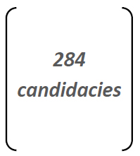 284 candidacies