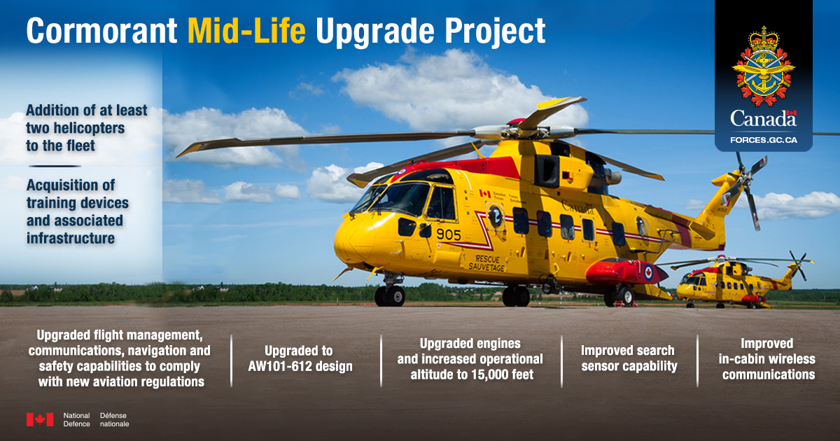 Infographic: Cormorant Mid-Life Upgrade Project. Text version below.