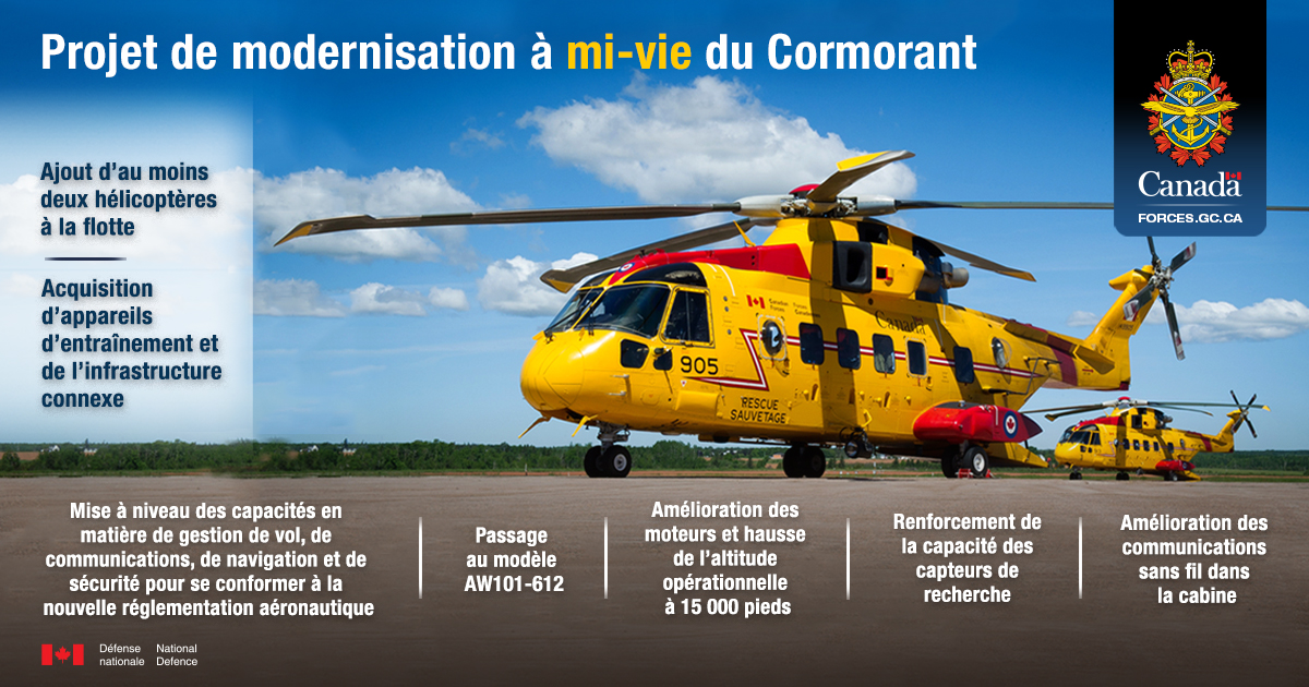 Infographie : Projet de modernisation à mi-vie du Cormorant. La version textuelle suit.