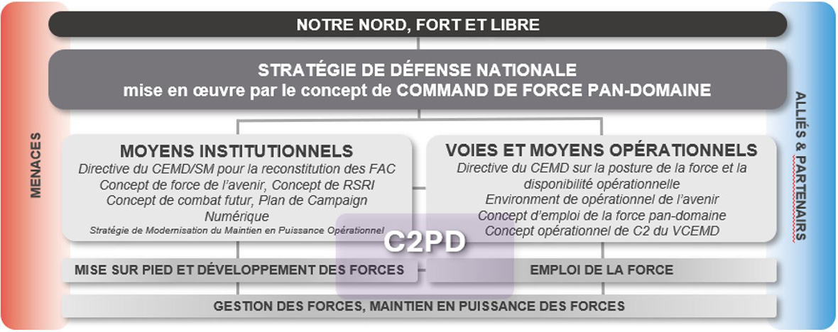 Figure 1 Text version