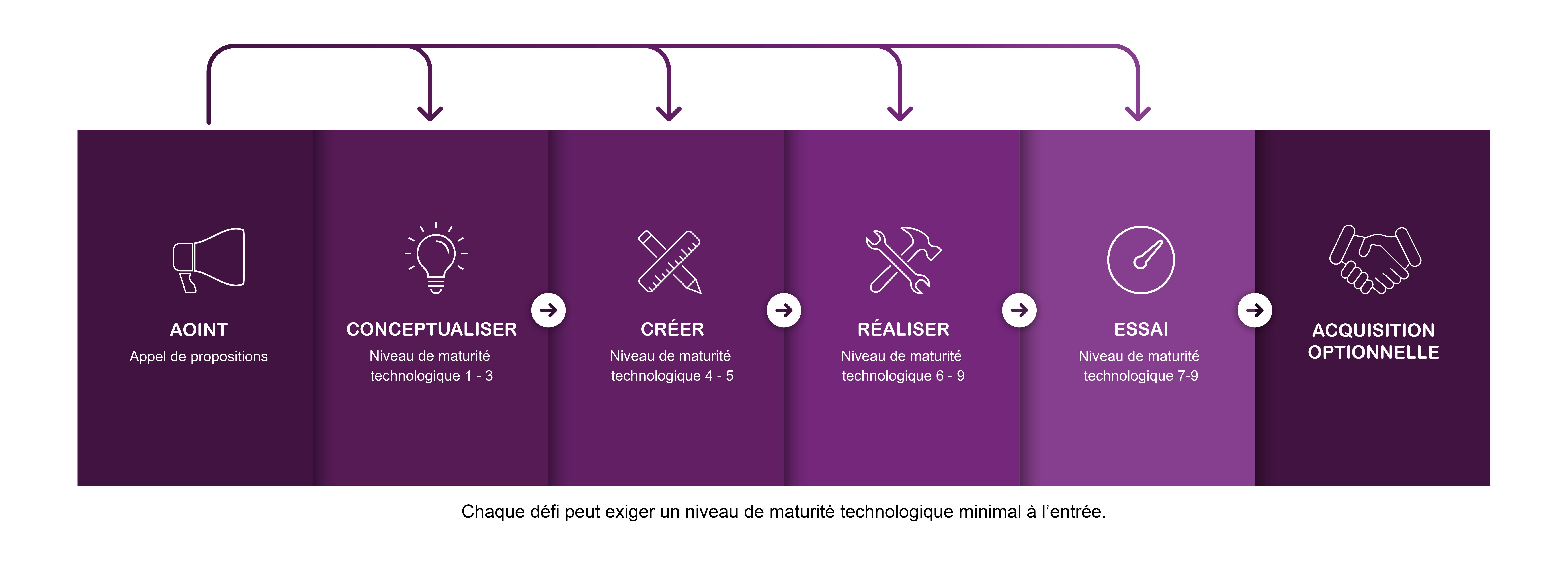 ideas model point process map