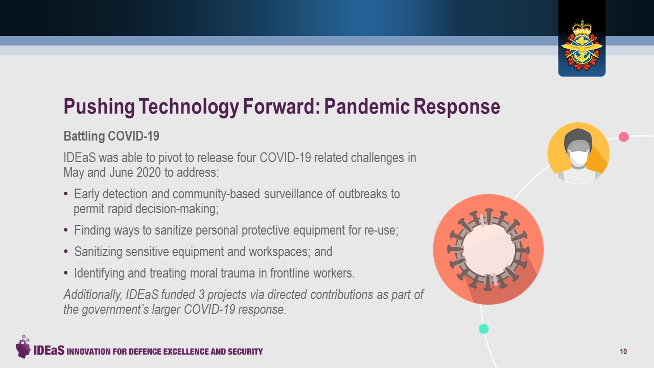 Pushing Technology Forward: Pandemic Response