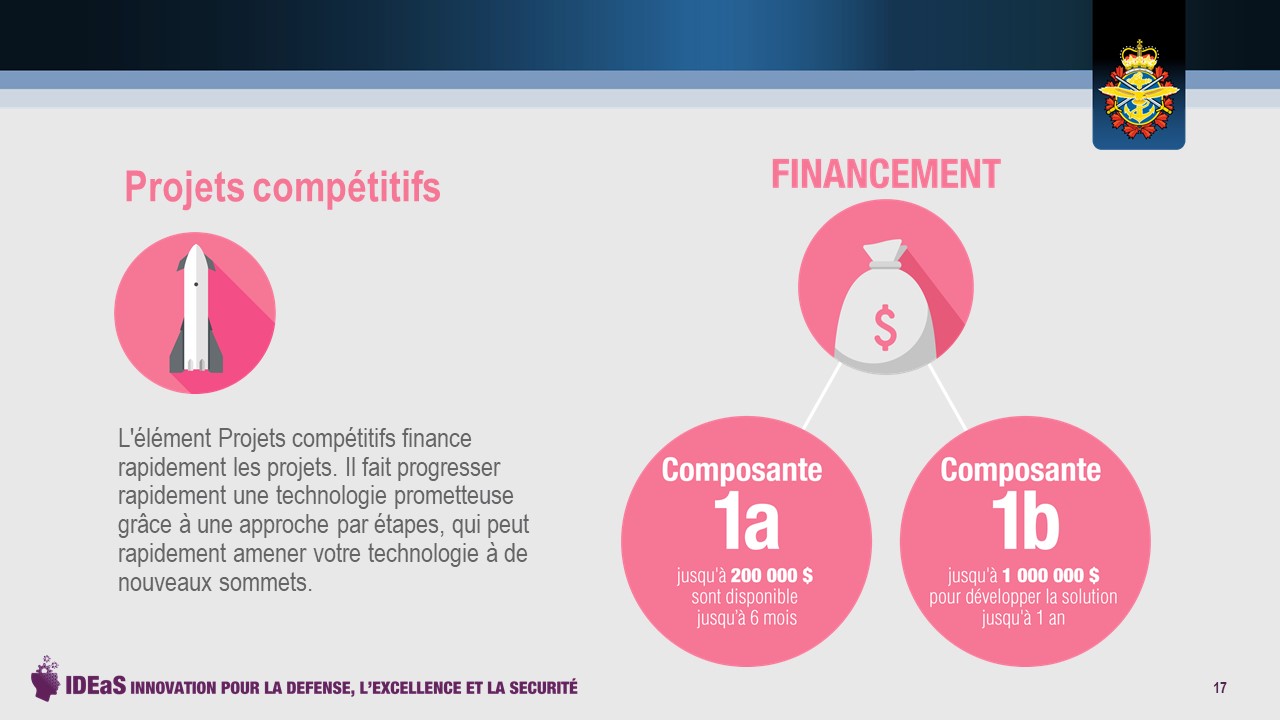 Projets compétitifs