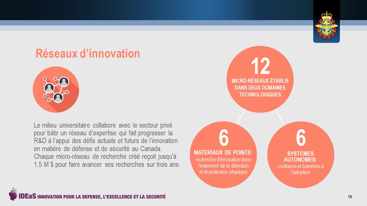 Réseaux d’innovation