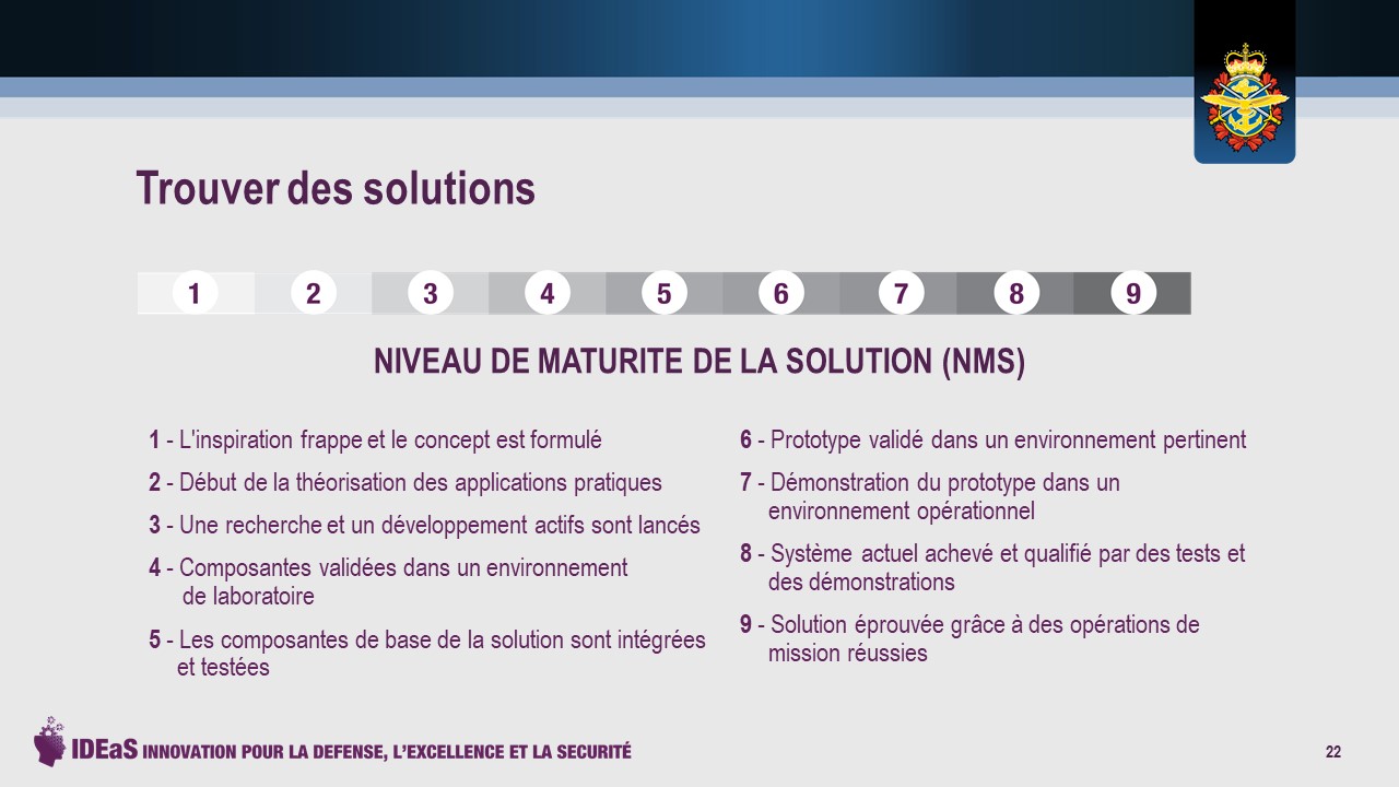Trouver des solutions