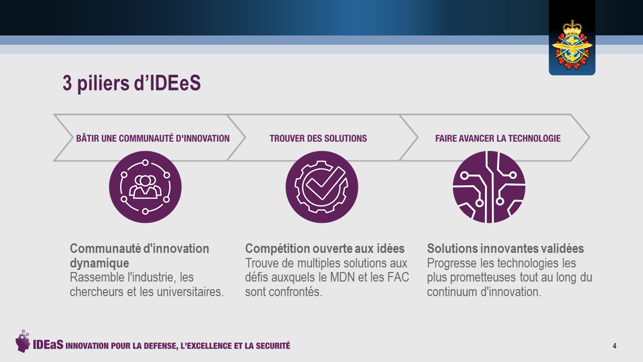 piliers d’IDEeS