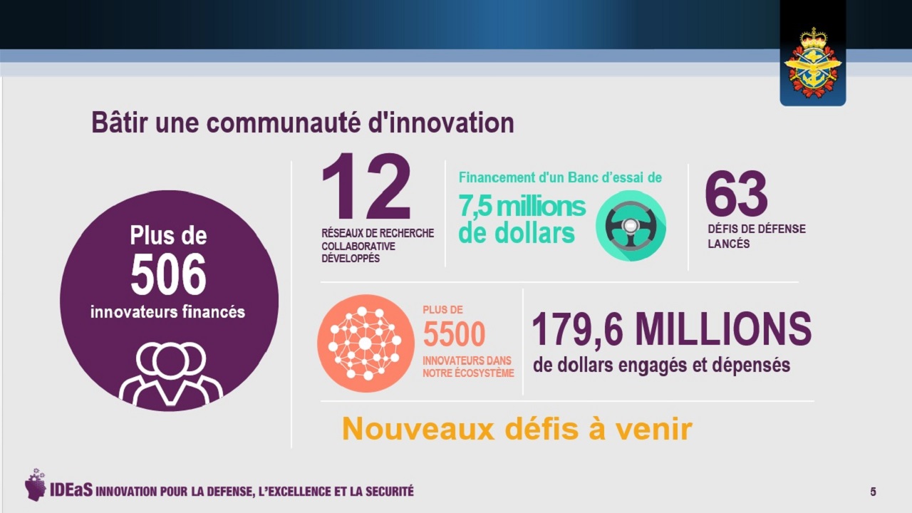 Bâtir une communauté d'innovation