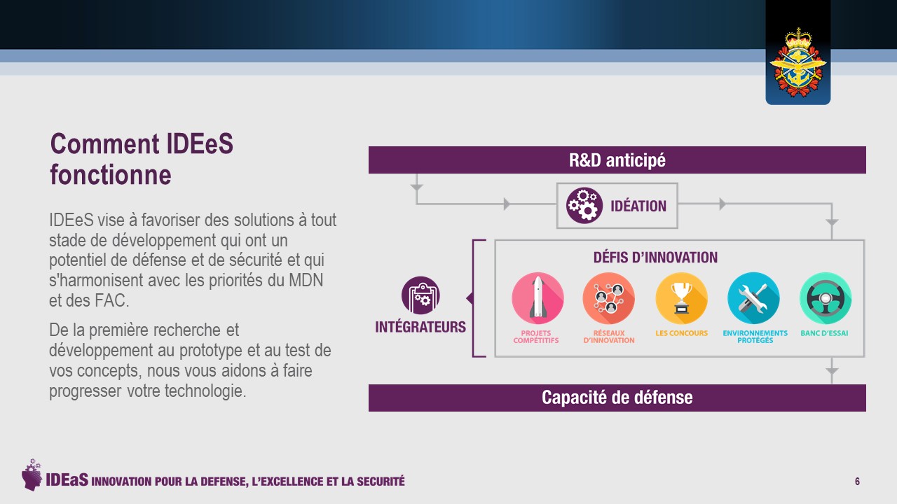 Comment IDEeS fonctionne