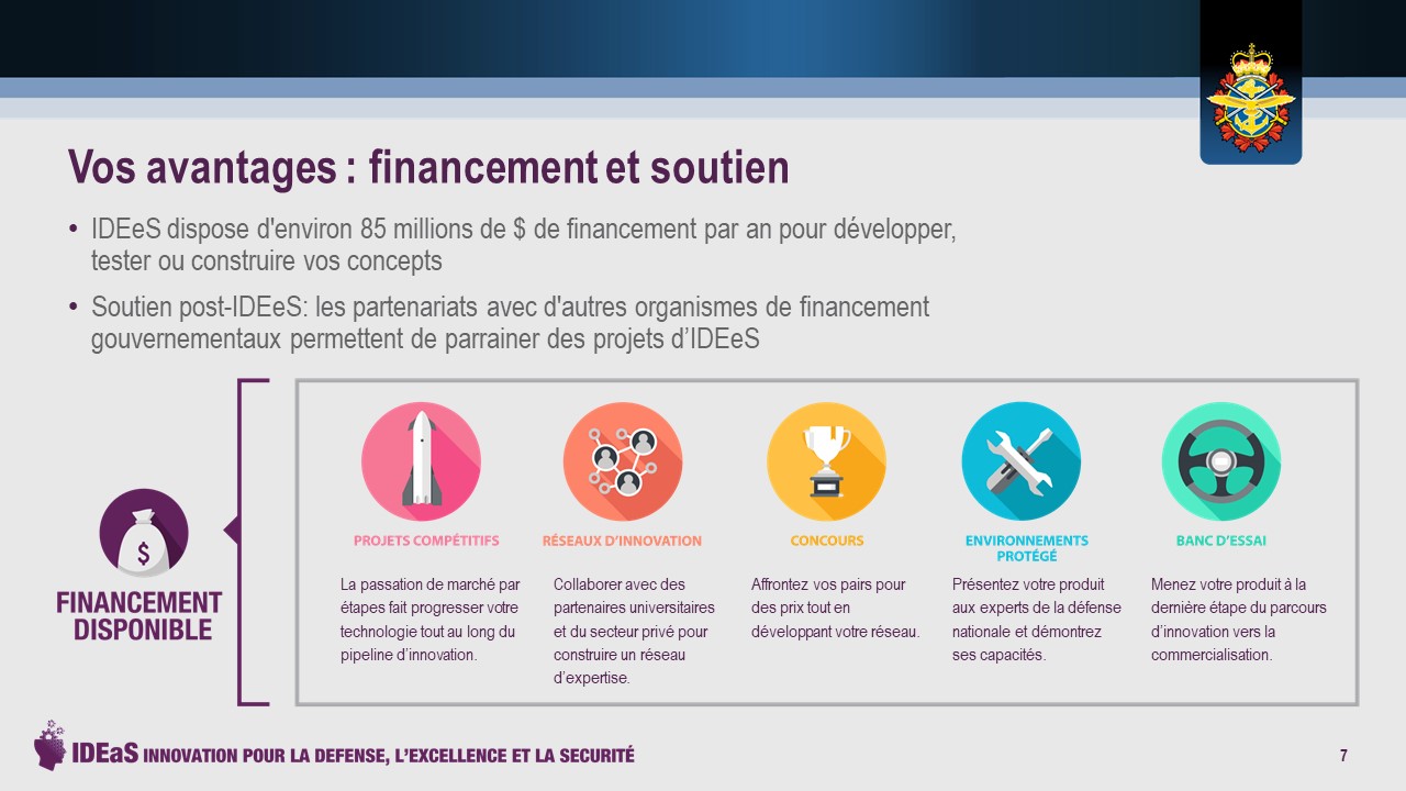 BVos avantages : financement et soutien