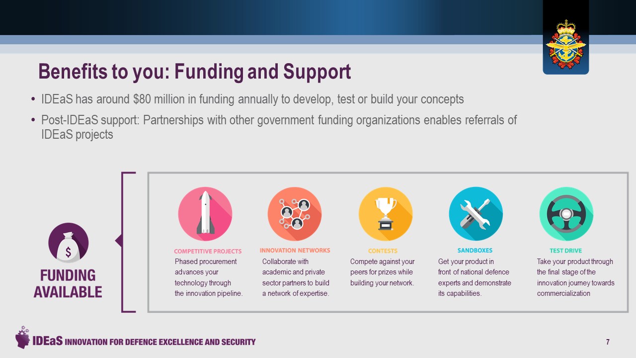 Benefits to you: Funding and Support