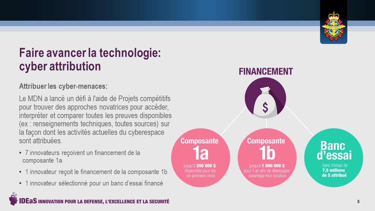 Faire avancer la technologie: cyber attribution