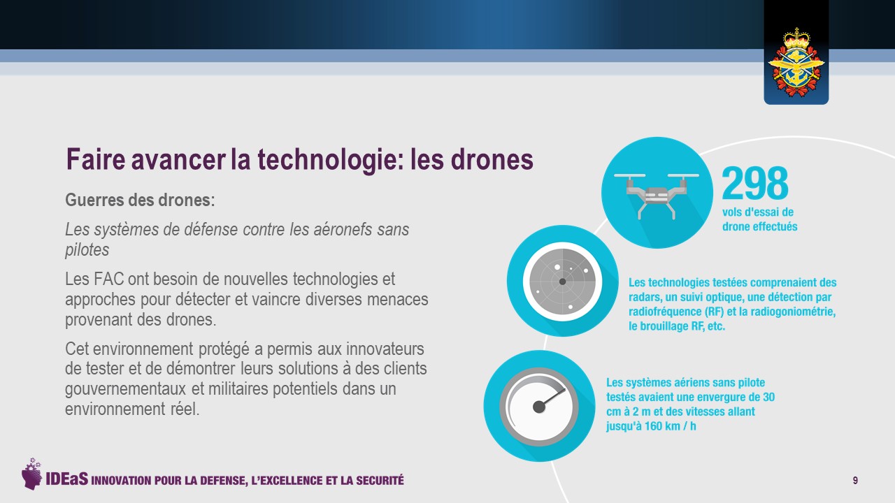 Faire avancer la technologie: les drones