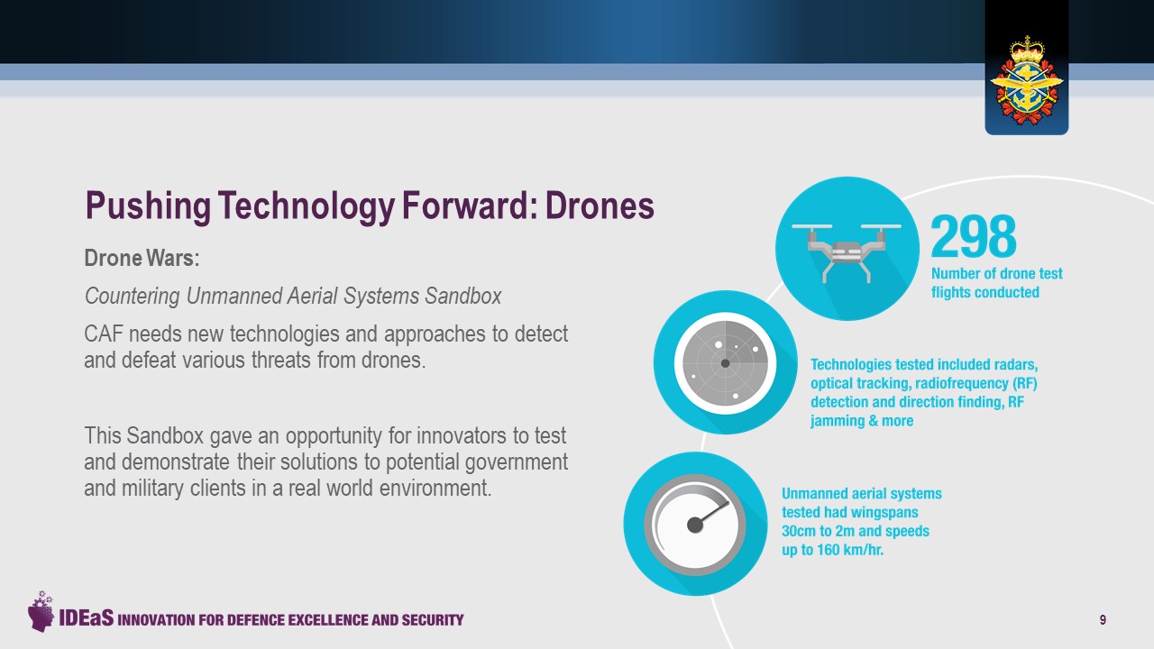 Pushing Technology Forward: Drones