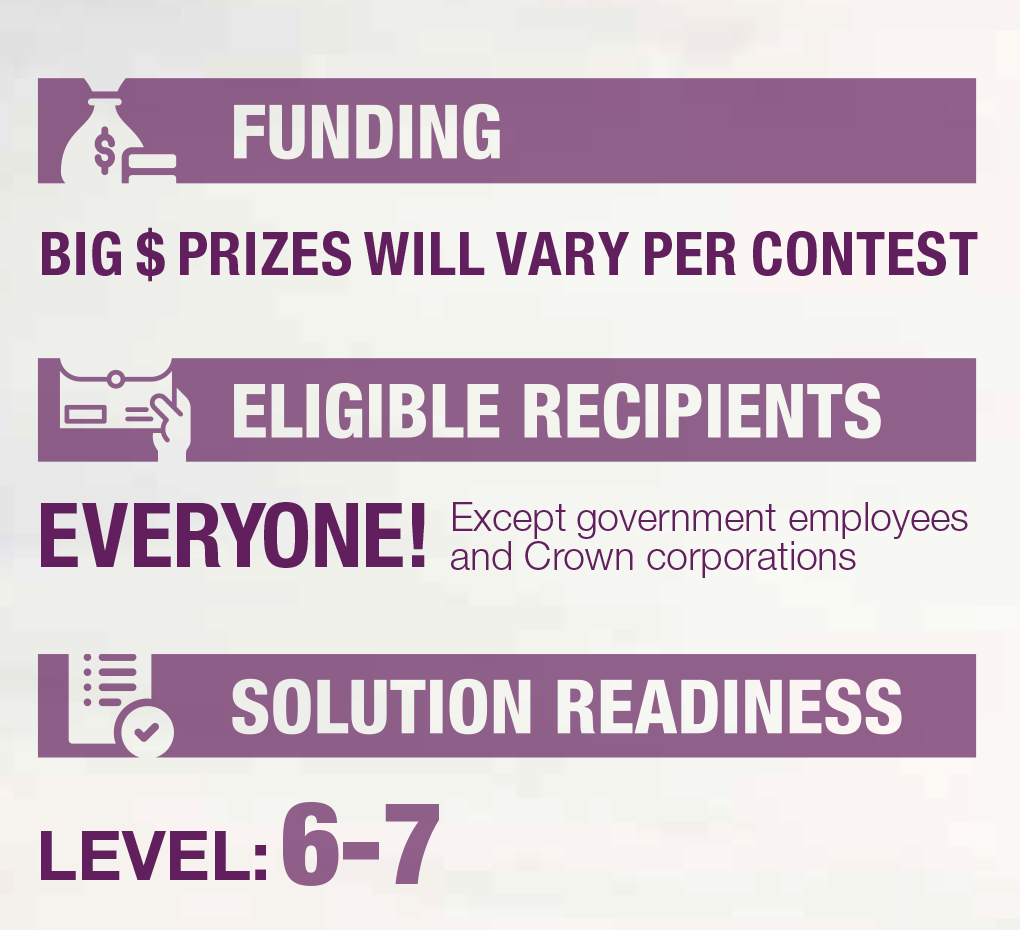 Contest Funding