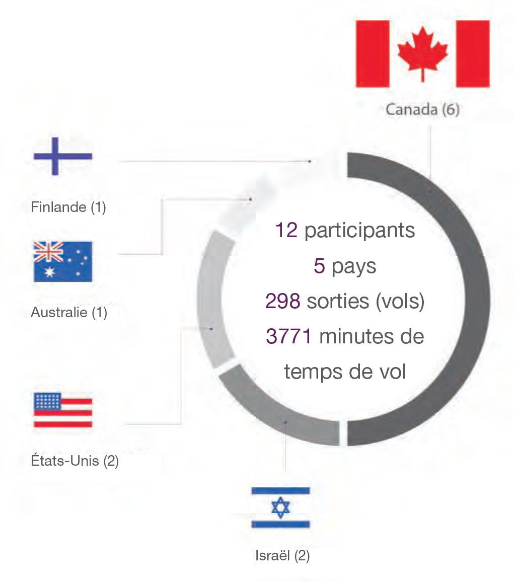 participants