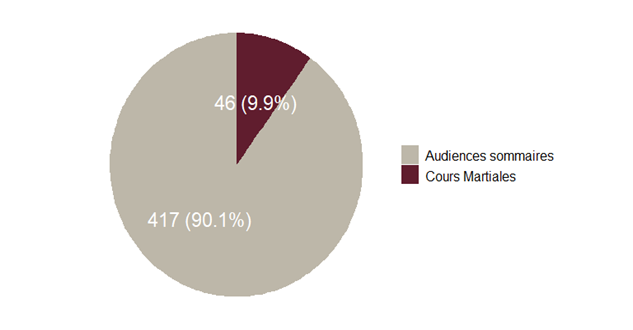Une description detaillée suit