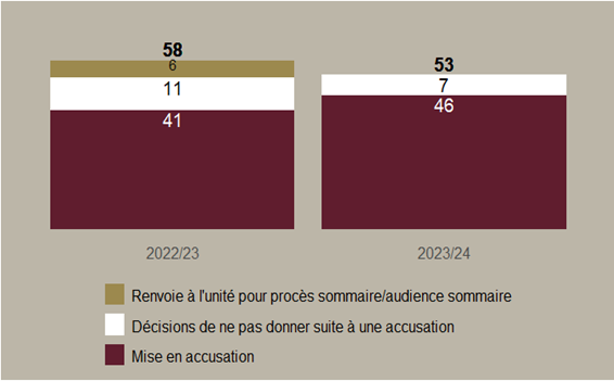 Une description detaillée suit
