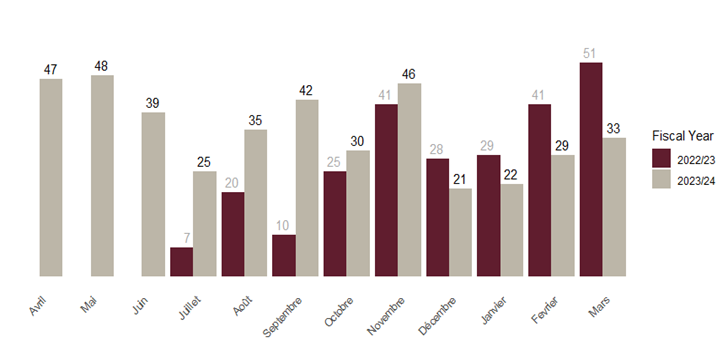 Une description detaillée suit