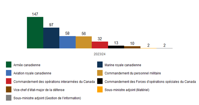 Une description detaillée suit
