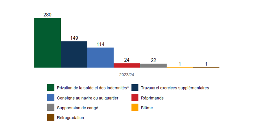 Une description detaillée suit