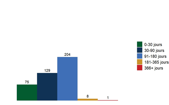Une description detaillée suit