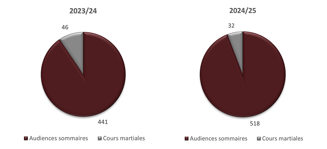 Long description follow