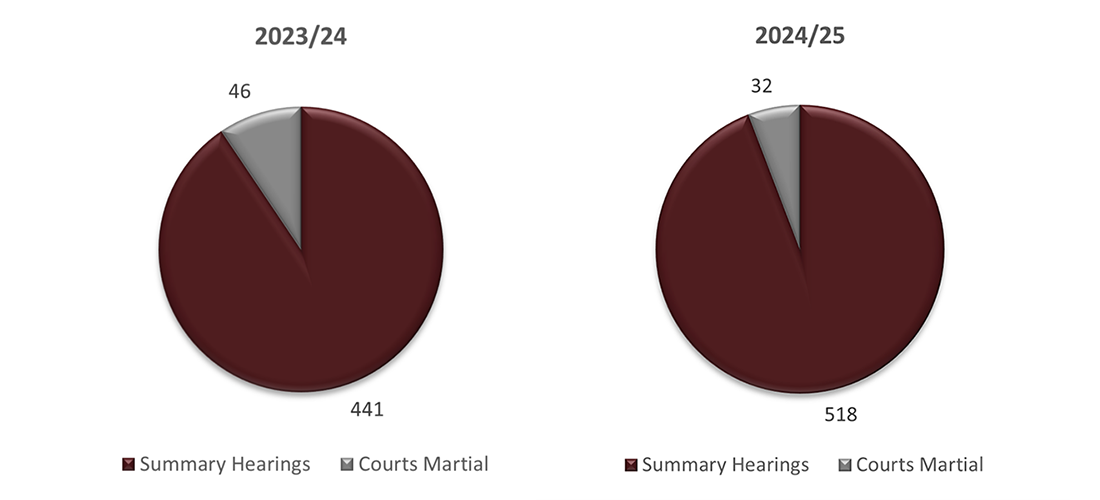 Long description follow