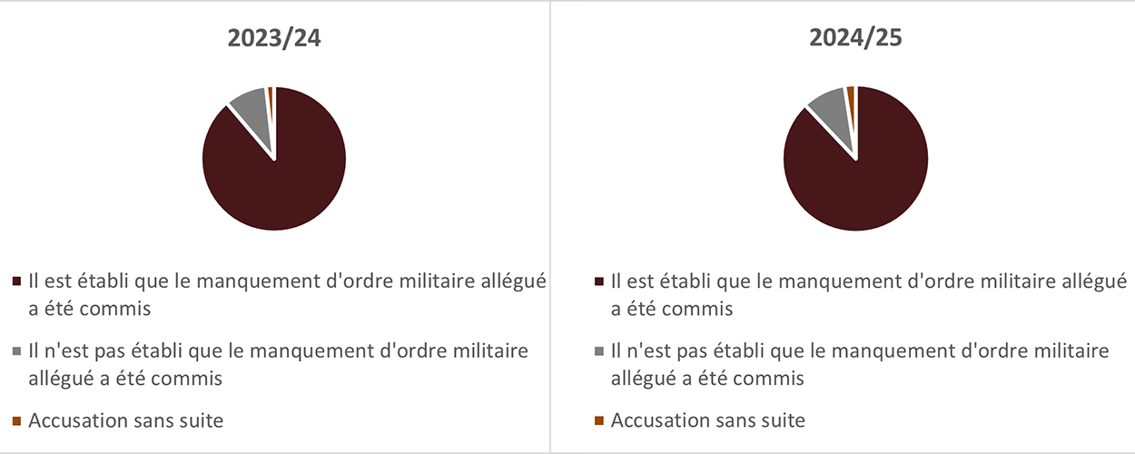 Long description follow