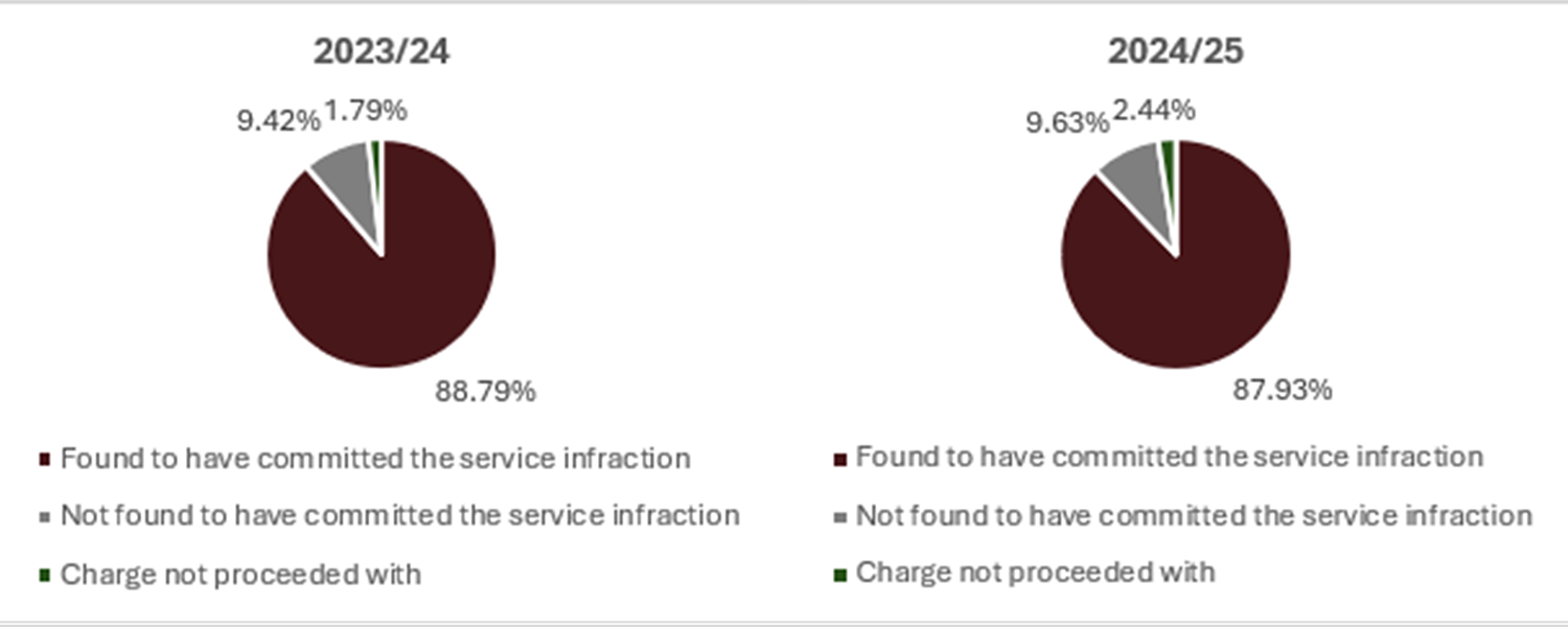 Long description follow