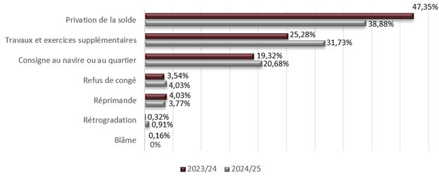 Long description follow