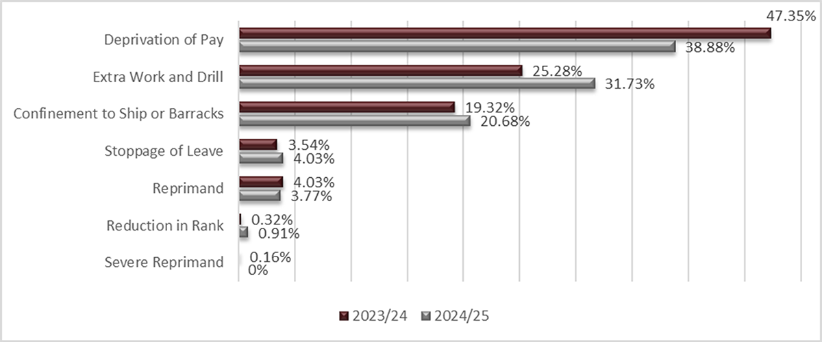 Long description follow