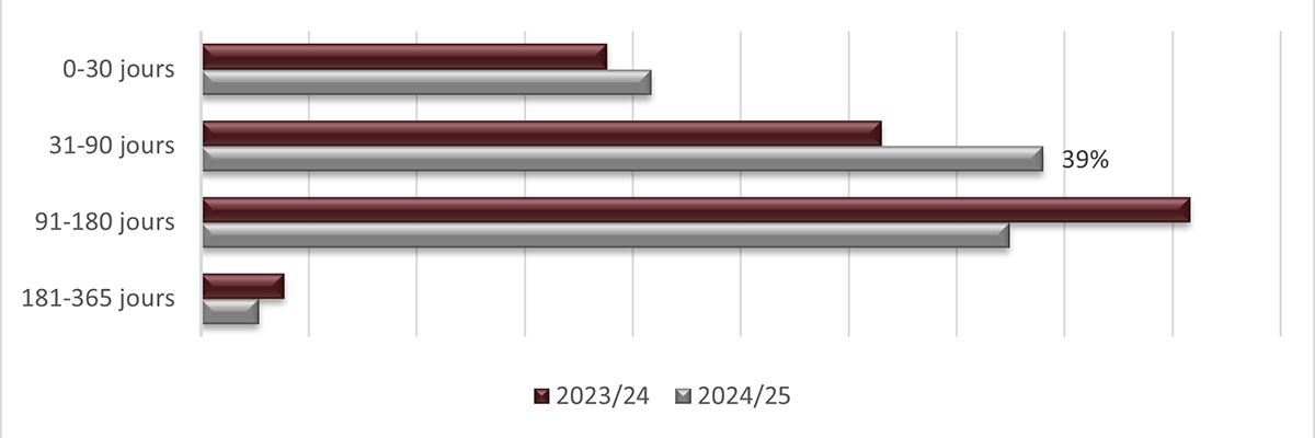 Long description follow