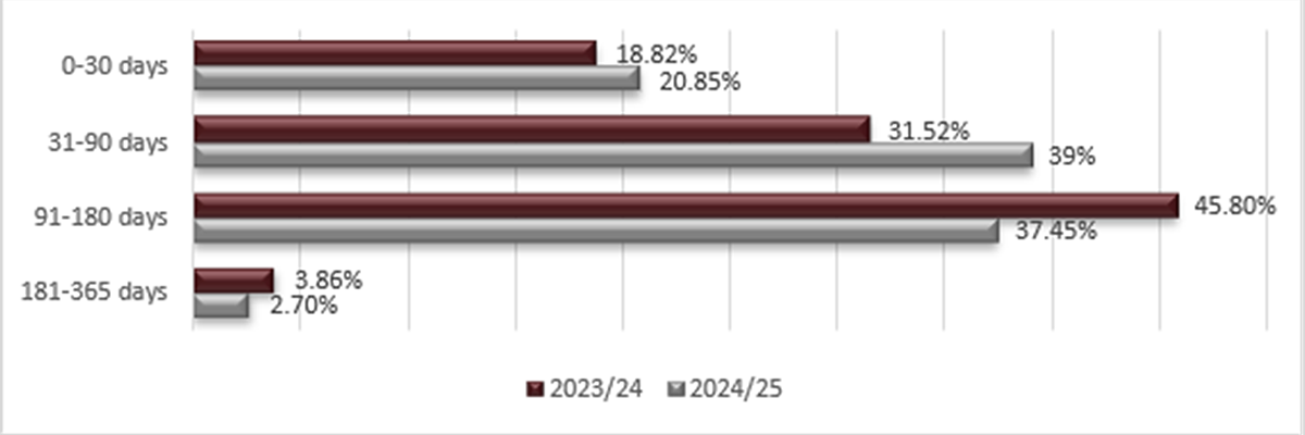 Long description follow