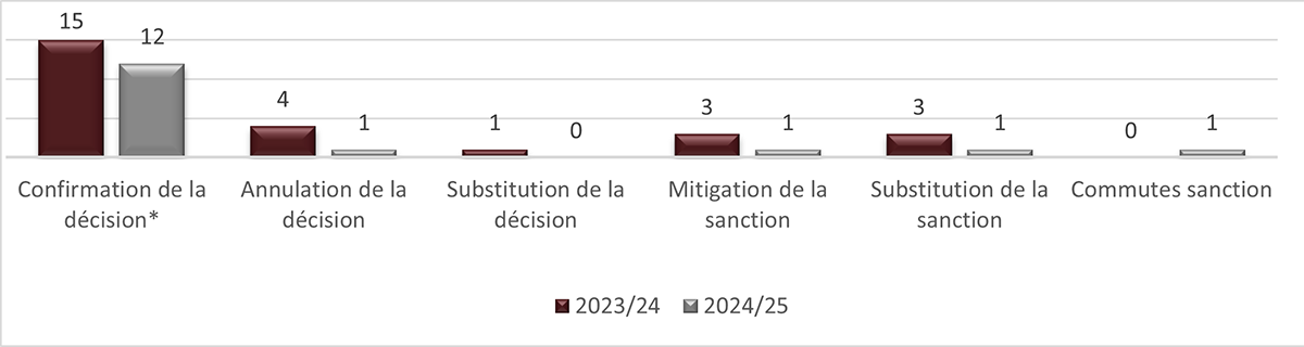 Long description follow