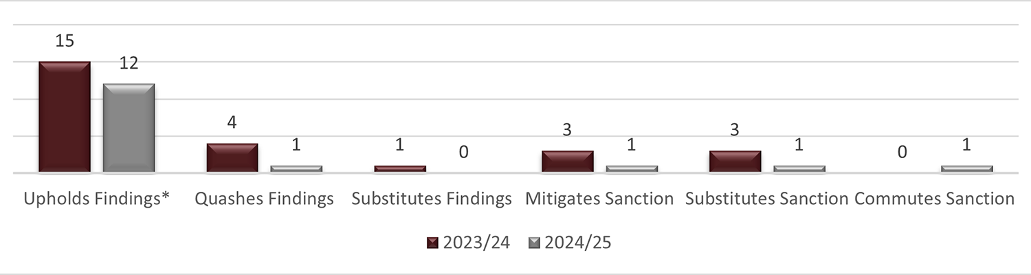 Long description follow