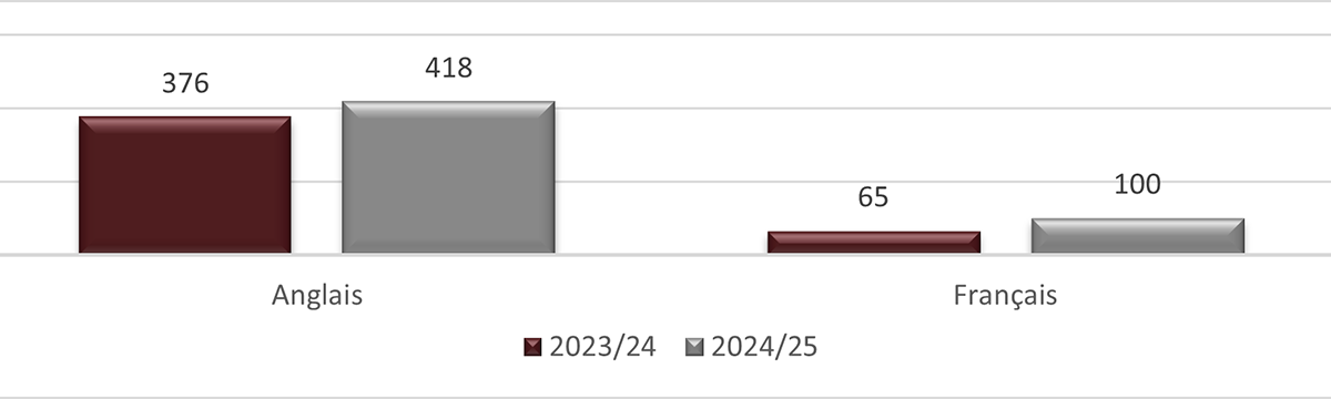 Long description follow