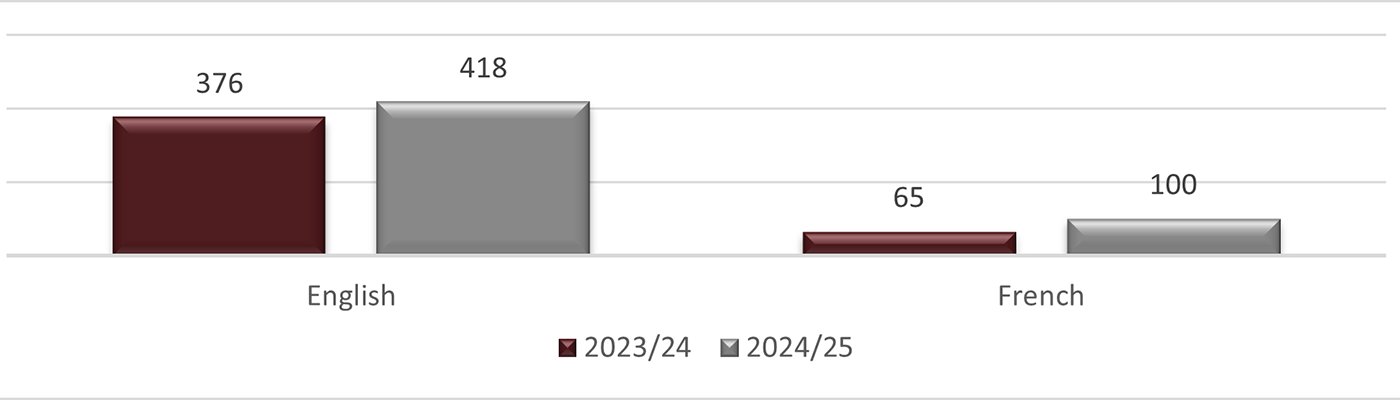 Long description follow