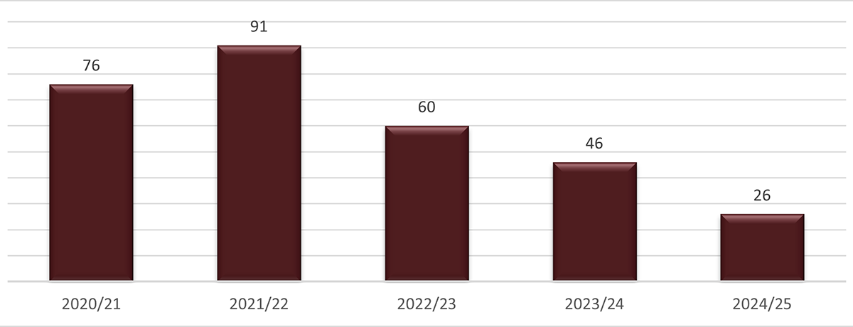 Long description follow