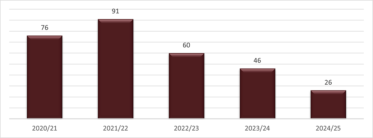 Long description follow