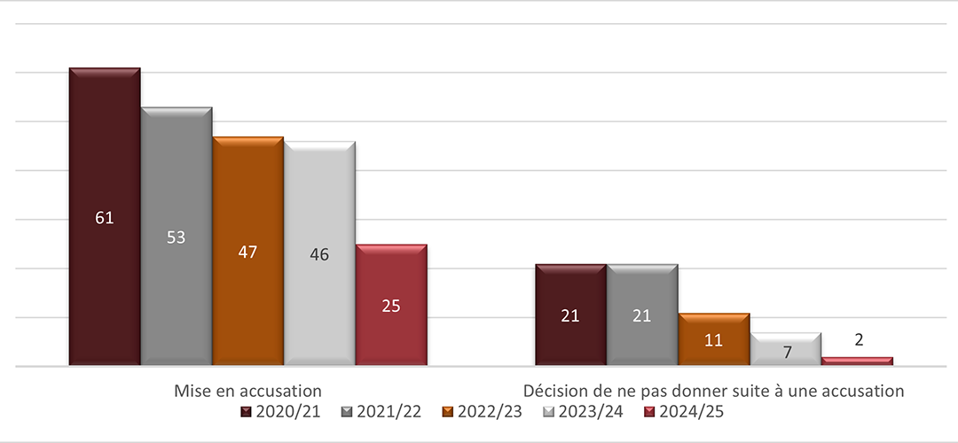 Long description follow