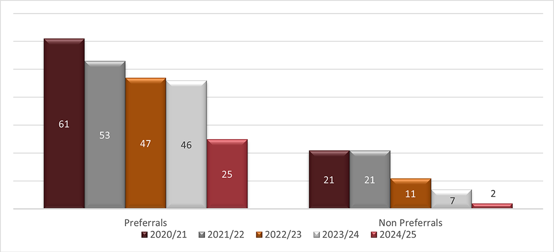 Long description follow