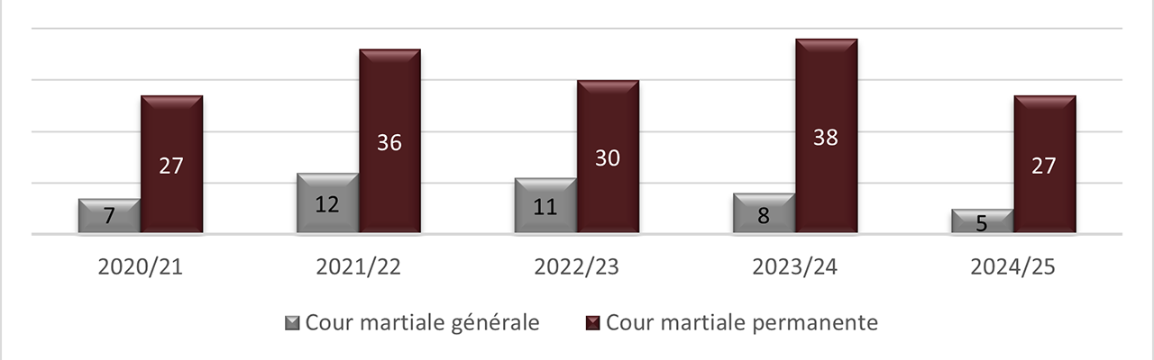 Long description follow
