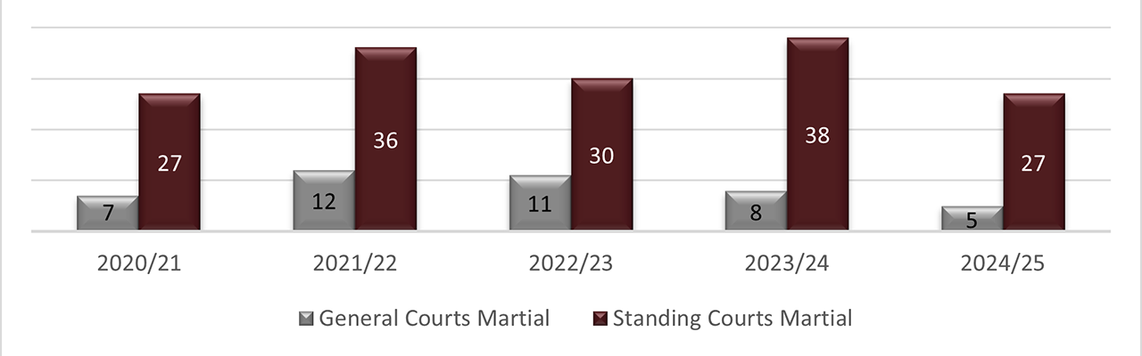 Long description follow